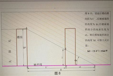 樓與樓之間|樓間距:樓間距規定,樓間距的計算,生活效用,採光,通風,隱私,噪音,。